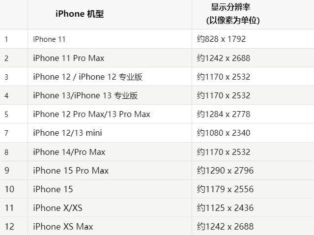 苹扶余果维修分享iPhone主屏幕壁纸显得模糊怎么办