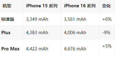 扶余苹果16维修分享iPhone16/Pro系列机模再曝光