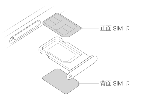 扶余苹果15维修分享iPhone15出现'无SIM卡'怎么办