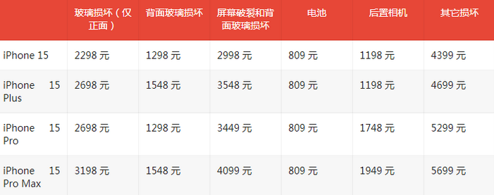 扶余苹果15维修站中心分享修iPhone15划算吗