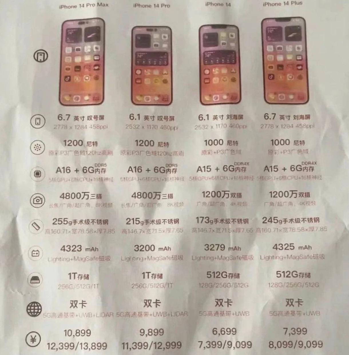 扶余苹果14维修分享苹果 iPhone 14 预售价现身 