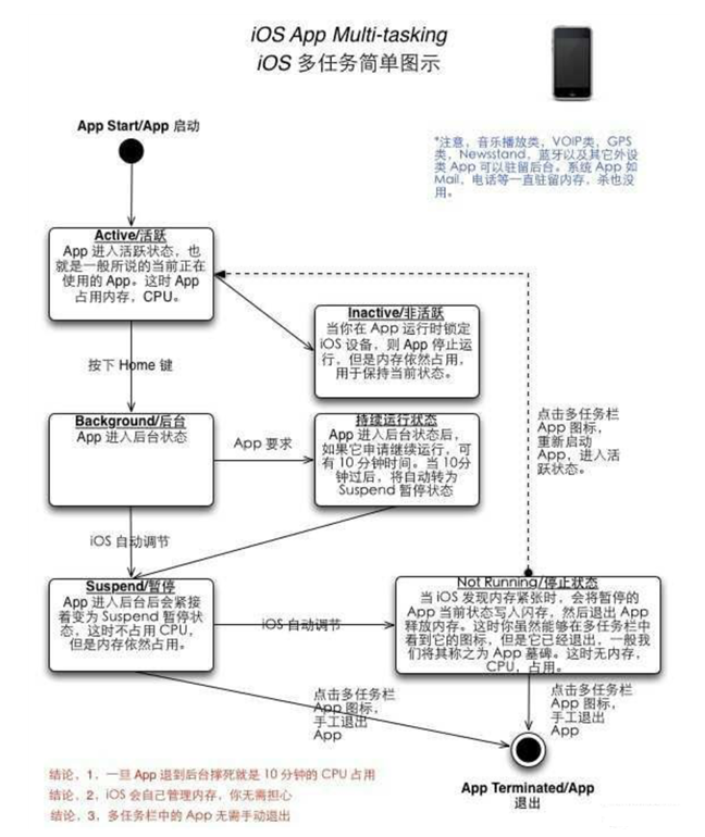 扶余苹果手机维修分享iPhone 为什么不加大内存 
