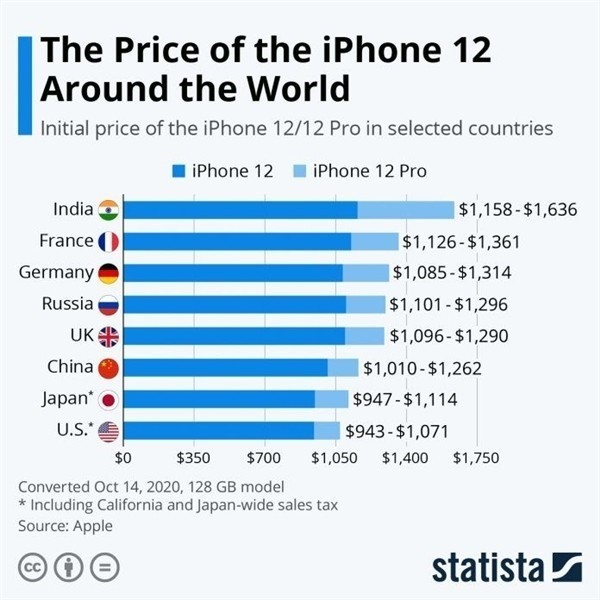 扶余苹果手机维修分享哪个购买iPhone 12/12 Pro更便宜 