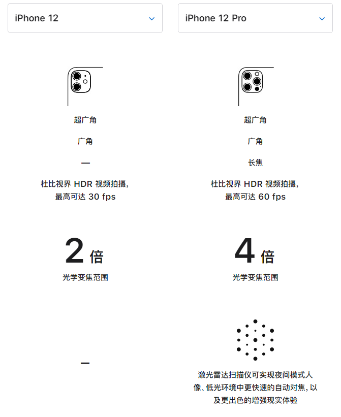 扶余苹果手机维修分享苹果 iPhone 12 与 iPhone 12 Pro 选哪款 